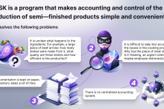Development of a food accounting system for the production of semi-finished products
